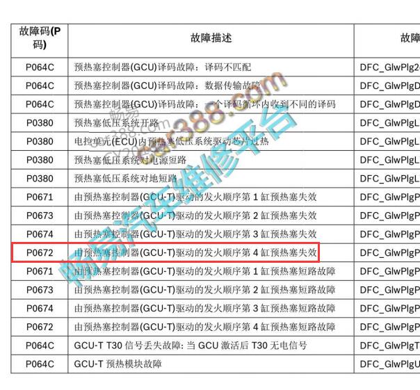 2017-2019年中兴领主P0672故障码维修手册