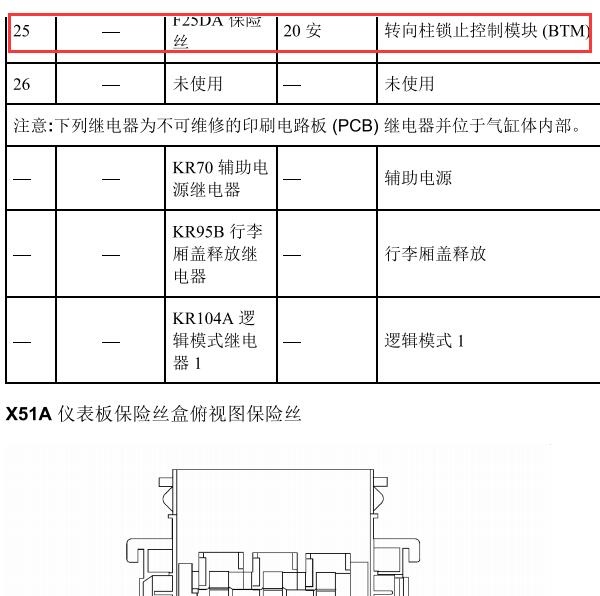 2011年别克君威驾驶室25号保险丝说明