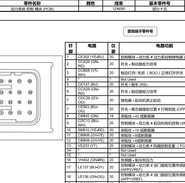 2012年福特福克斯发动机电脑针脚资料