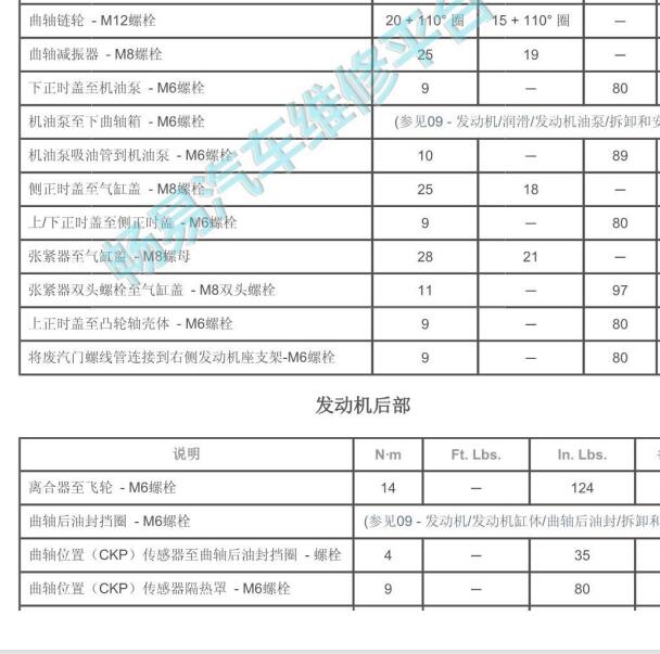 2017年吉普指南者1.4发动机正时扭矩