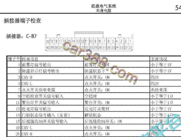 2015年东南DX7发动机和车身电脑针脚资料