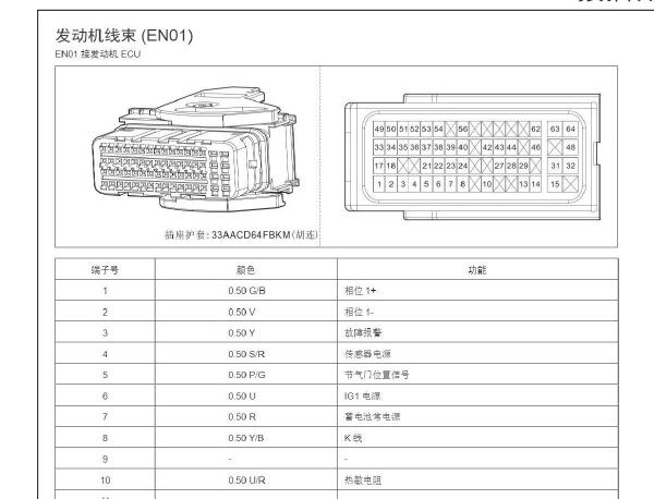 2019年金杯T32S发动机电脑电路图和针脚资料
