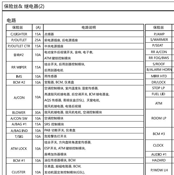 2008年现代胜达2.7 保险分配资料