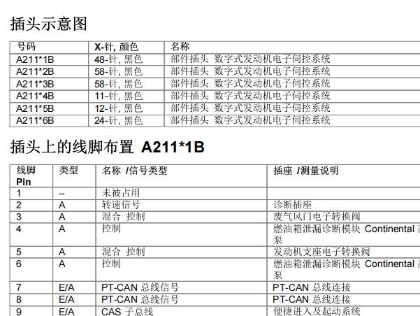 2012年宝马535i N55发动机针脚资
