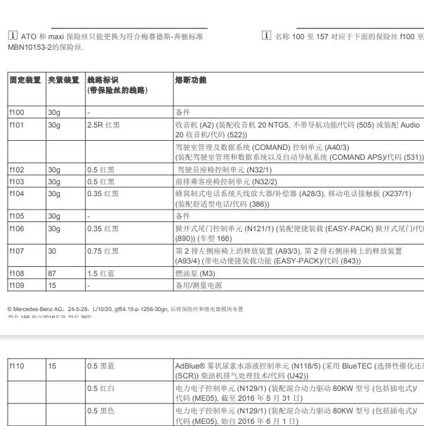 2017年奔驰GLE320 保险位置说明.