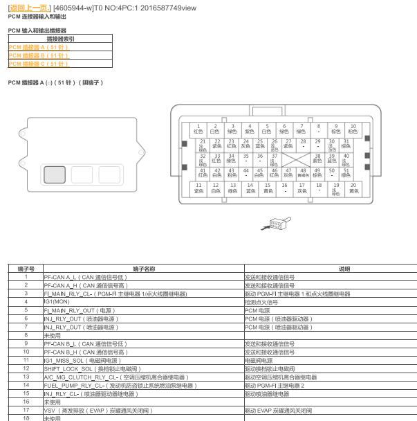 2023年本田飞度发动机变速箱针脚定义