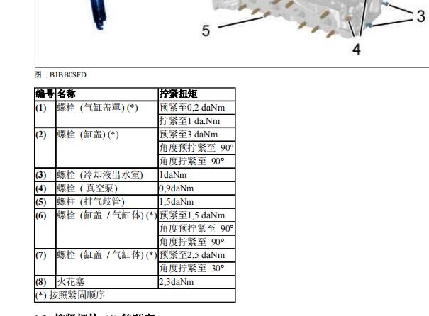 2015年标致508发动机维修手册和扭矩资料