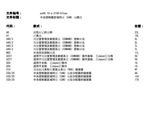 2010年奔驰S400 CAN通讯电路图与位置