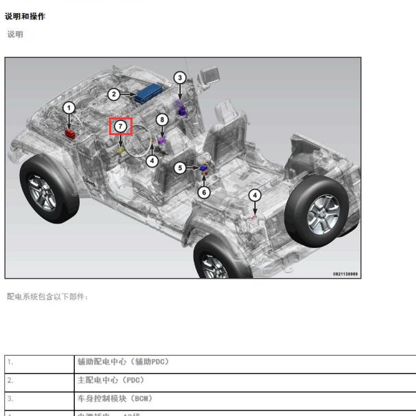 2022年吉普牧马人电源逆变器模块位置