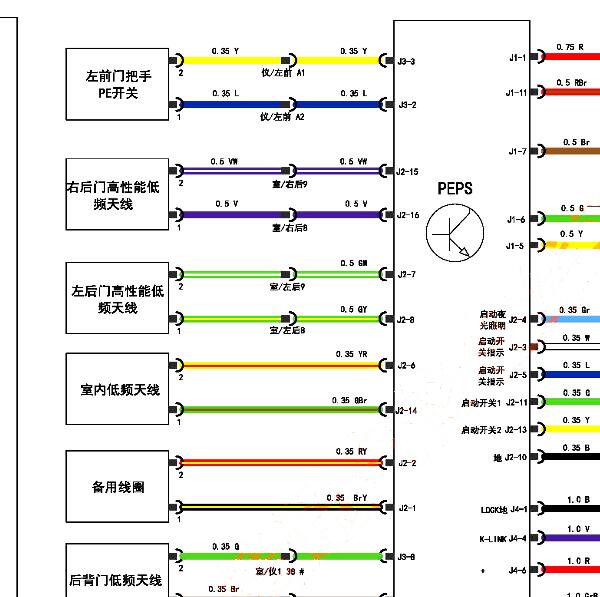 2021年捷途X70高频低频天线电路图