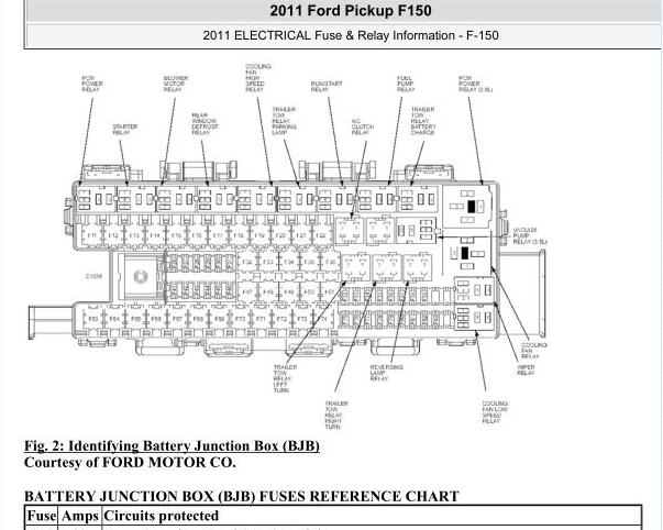 2011年福特猛禽F150保险丝继电器和车身电脑针脚资料