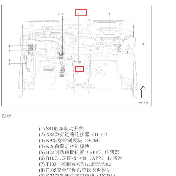 2014年别克GL8天线位置