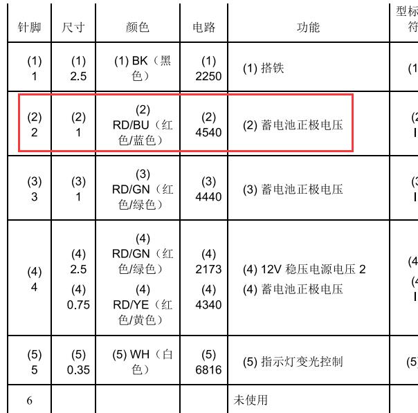 2018年雪佛兰探界者车身模块针脚资料