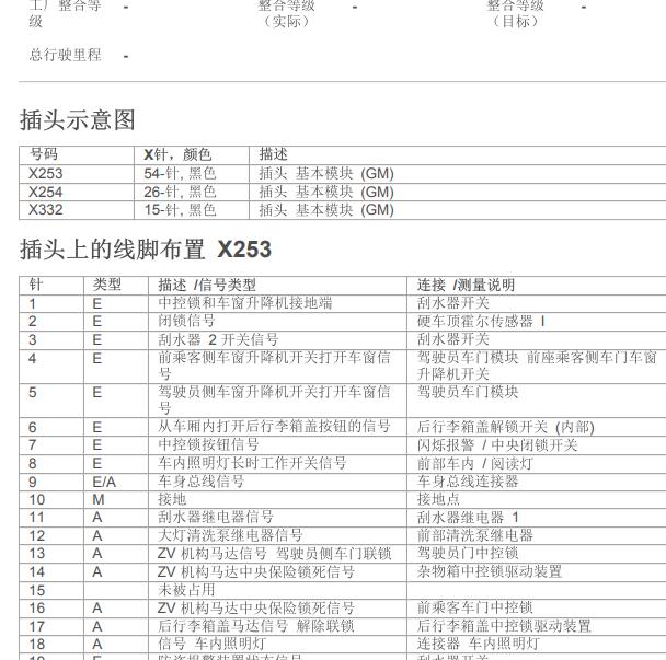 2007年宝马Z4基本模块针脚定义