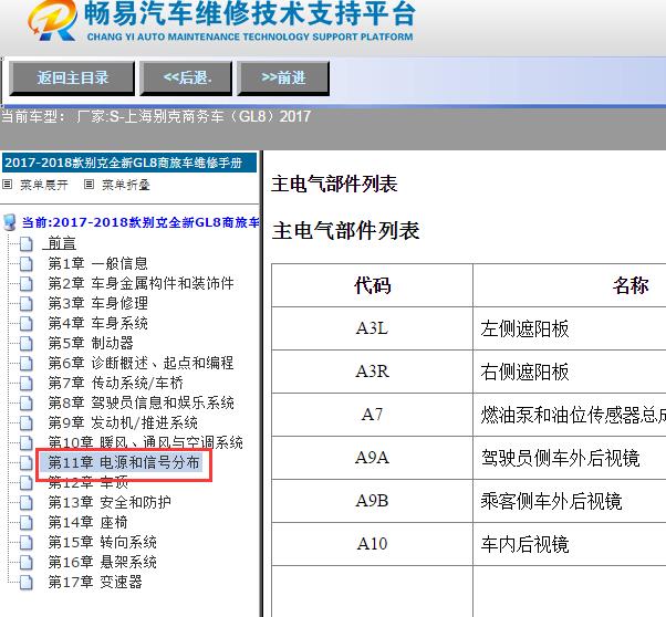 2017年别克GL8全车模块位置资料