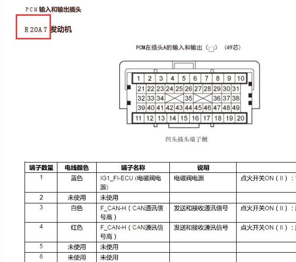 2014年本田CRV发动机电脑针脚资料