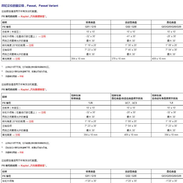 2019年大众蔚揽GTE四轮定位资料