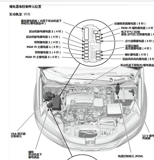 2015年本田奥德赛保险丝继电器位置资料