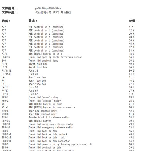 1993年奔驰S320 PSE电路图