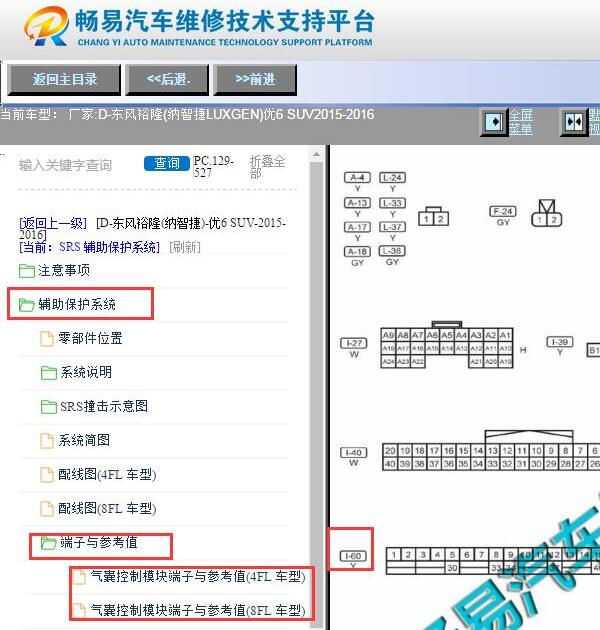 2015-2016年纳智捷优6安全气囊针脚图