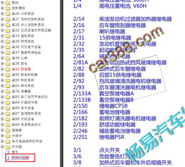 2018年沃尔沃S60元件代码说明