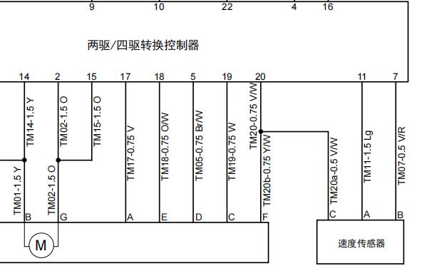 2014年广汽吉奥奥轩GX5四驱电路图