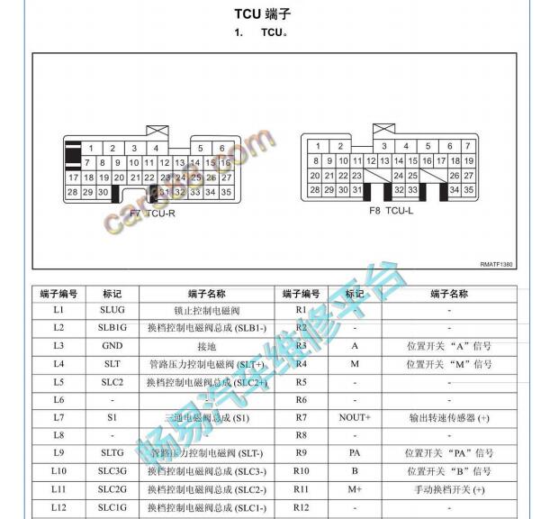2017年奔腾X40变速箱针脚图