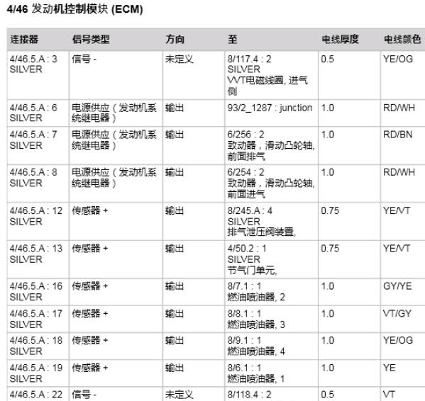 2021年沃尔沃S90发动机电脑针脚资料
