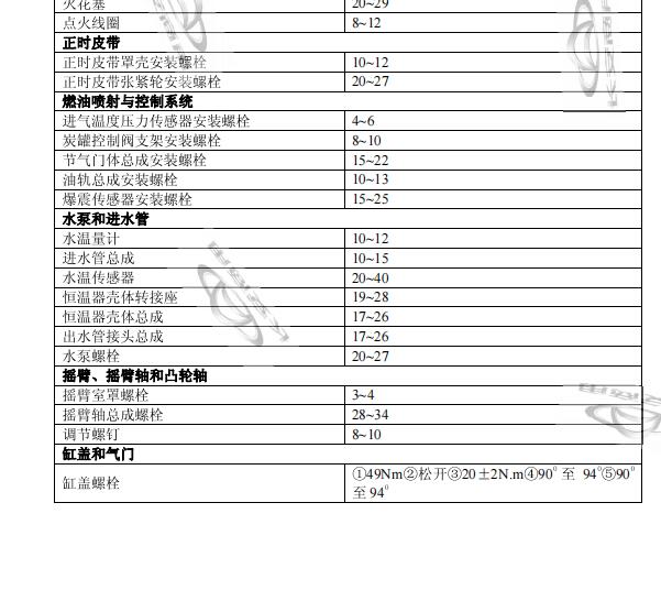 2012年长安星光4500发动机缸盖扭矩和气门资料