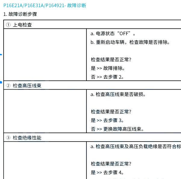 2022年广汽丰田IA5 P164921故障码资料