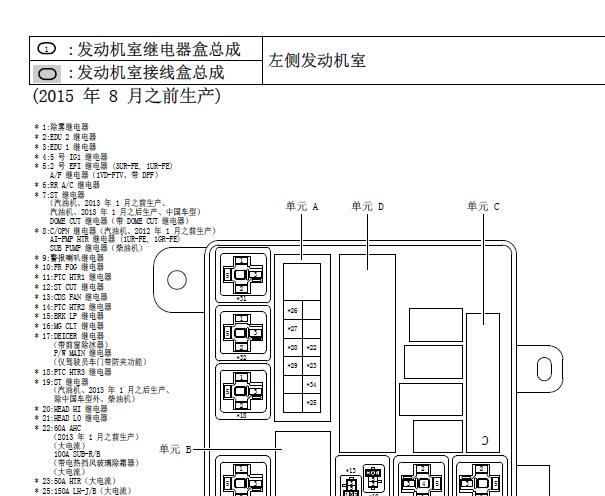 2017年丰田酷路泽保险丝继电器资料
