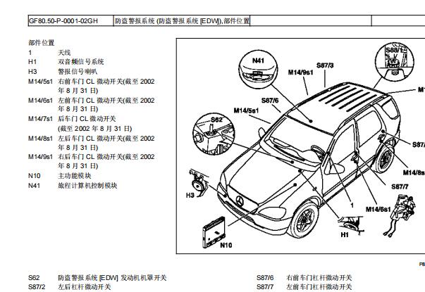 1997年奔驰ML320防盗系统部件位置