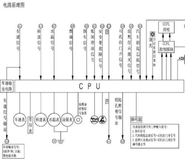 2019年金杯阁瑞斯仪表电路图