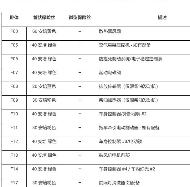 2015年吉普大切诺基中文保险