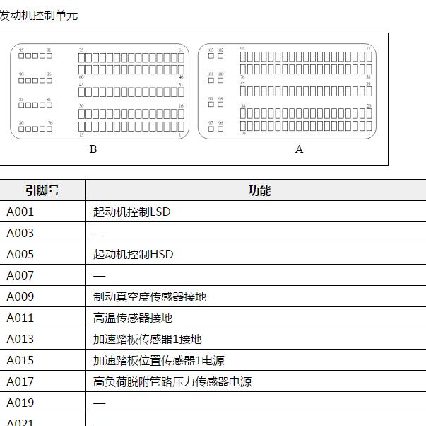 2021年长城VV6 E20CB发动机针脚定义