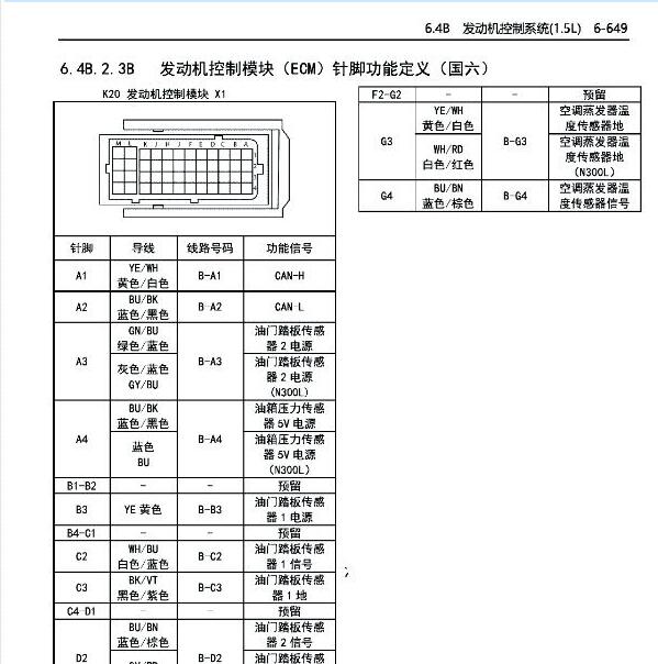 2021年五菱荣光L3C国六发动机针脚定义