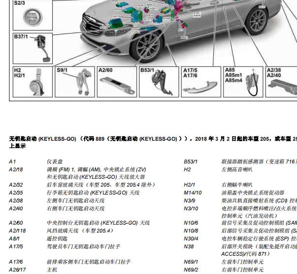 2015年奔驰C200L无钥匙天线位置