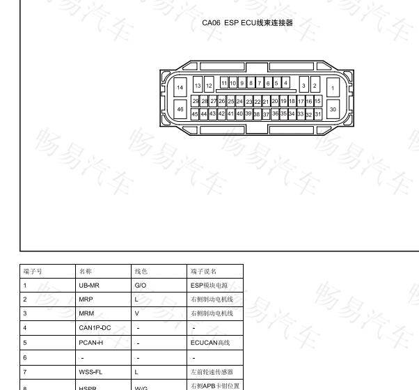 2017年吉利博瑞ABS针脚资料
