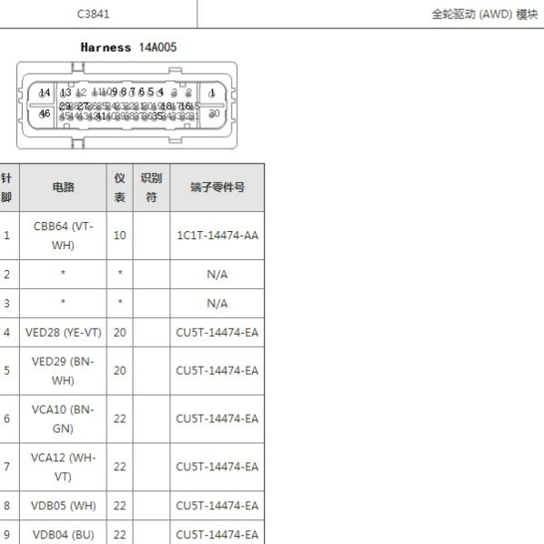 2020年林肯飞行家四驱模块针脚图和电路图