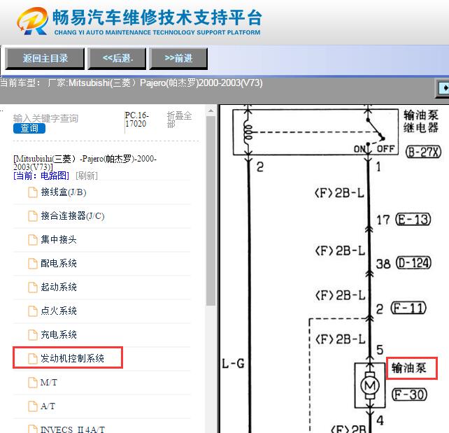 2000-2003年三菱帕杰罗发动机油泵电路图