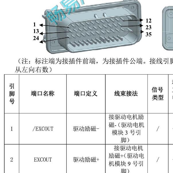 2021年比亚迪宋Plus DM-i 双电控电路图和针脚资料