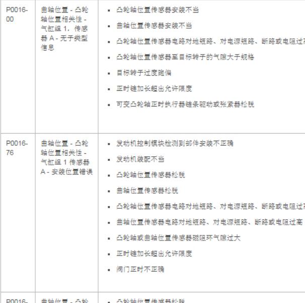 2016年路虎发现神行P0016故障码