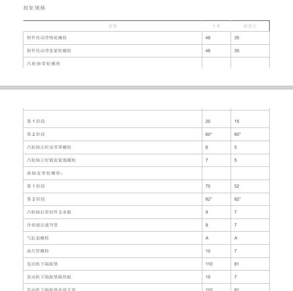 2012年路虎神行者2发动机扭矩