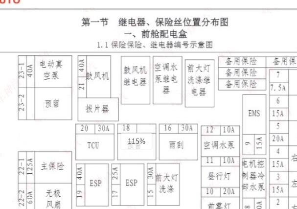 2015年比亚迪唐保险丝继电器资料