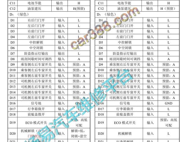 2017年长安欧尚A800车窗电路图和针脚资料