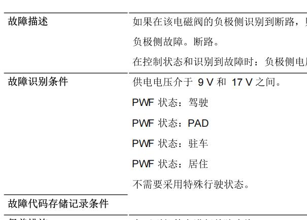 2012年宝马523Li故障码420641和4200A3资料