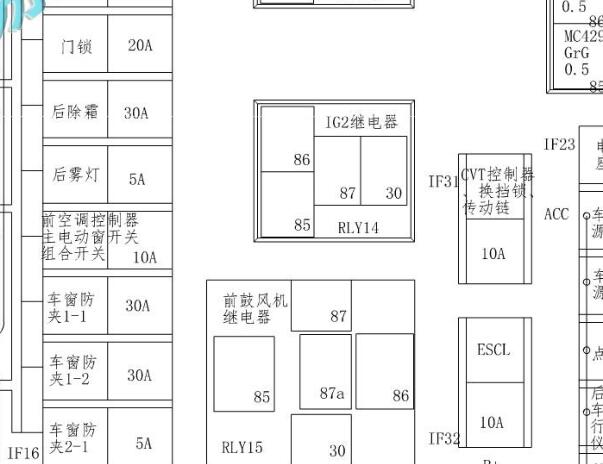 19年东风风光580 ig2继电器位置图