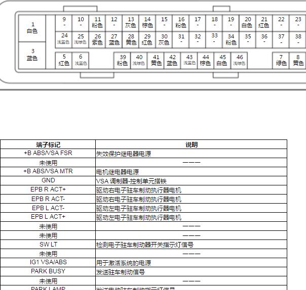2022年本田雅阁ABS针脚资料