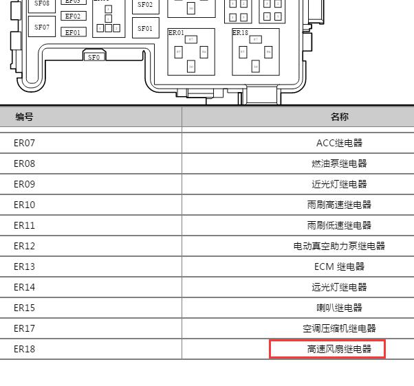 2021年吉利远景SUV高速风扇继电器位置