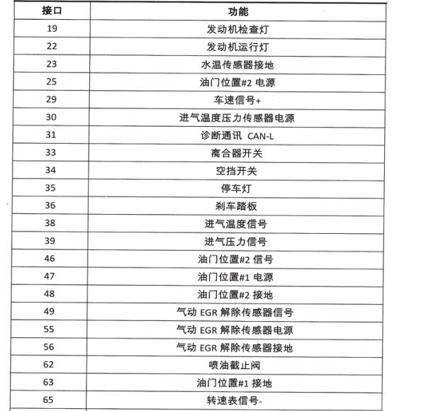 2016年福田萨普发动机针脚定义